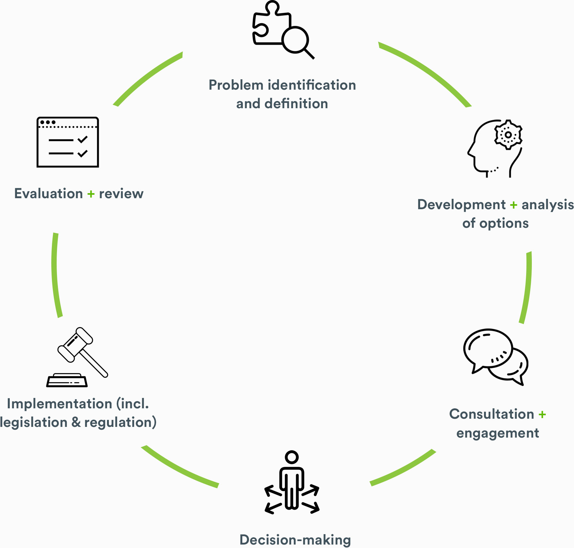 Regulatory Public Policy Allen Clarke